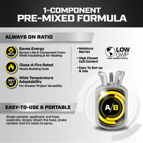DAP Wall & Cavity Foam