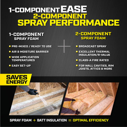 DAP Wall & Cavity Foam